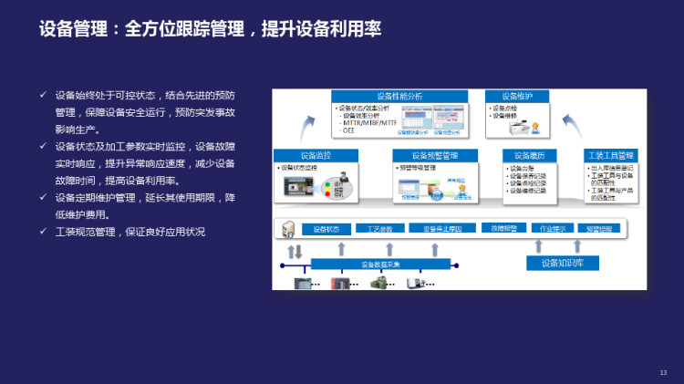 整车装配行业MES系统解决方案PPT