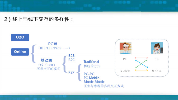 移动互联时代下智慧医院建设PPT