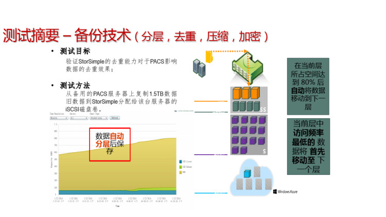 无边界云医院完整建设方案PPT