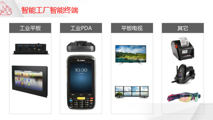 智能工厂产品介绍V1PPT