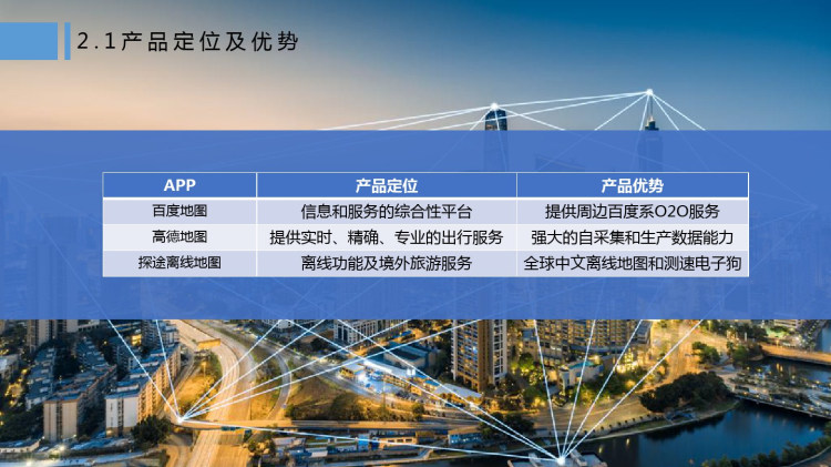离线地图APP竞品分析PPT