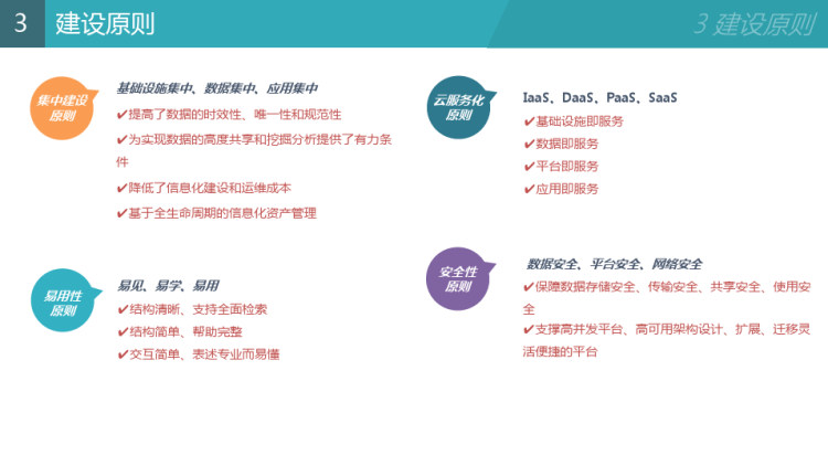 市时空信息云平台建设方案PPT