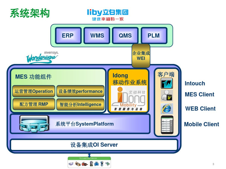 立白集团MES系统解决方案PPT