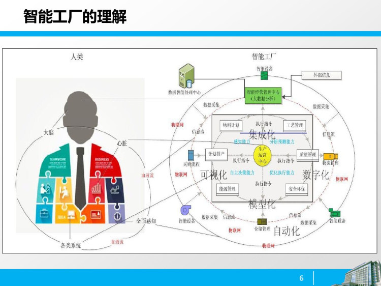 煤炭公司智能工厂建设解决方案PPT