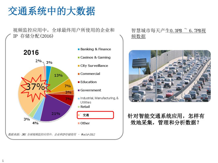 基于大数据智能交通解决方案PPT