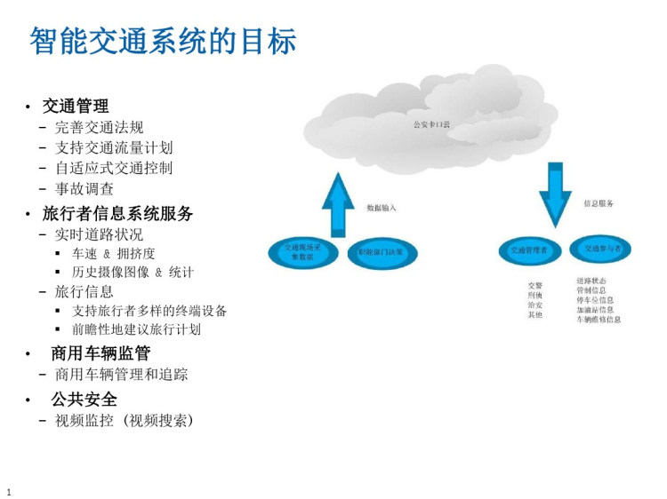 基于大数据智能交通解决方案PPT