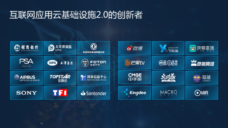 云AI加速各产业创新发展PPT