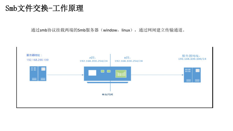 单向网闸产品介绍PPT