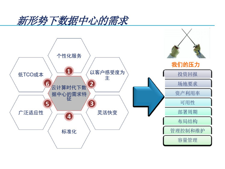 云数据中心机房建设解决方案PPT