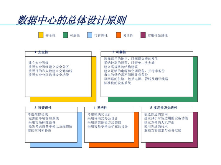 云数据中心机房建设解决方案PPT