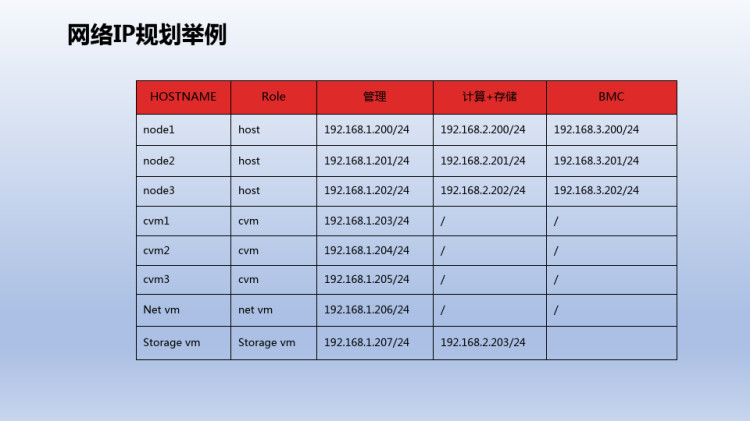 超融合管理系统培训胶片PPT