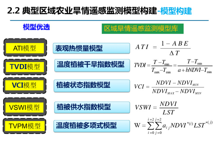 旱情遥感监测系统建设方案PPT