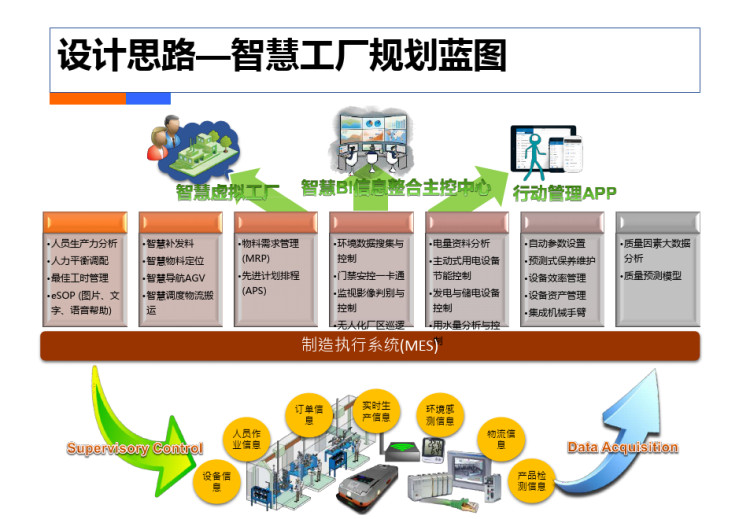 电信运营商智慧工厂工业解决方案PPT