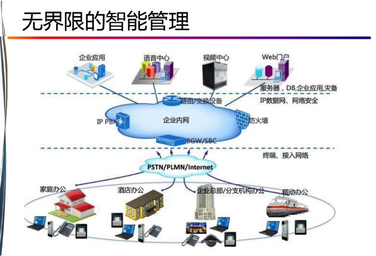 公司智能工厂解决方案PPT