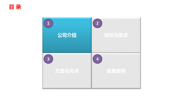 快递安防监控解决方案PPT