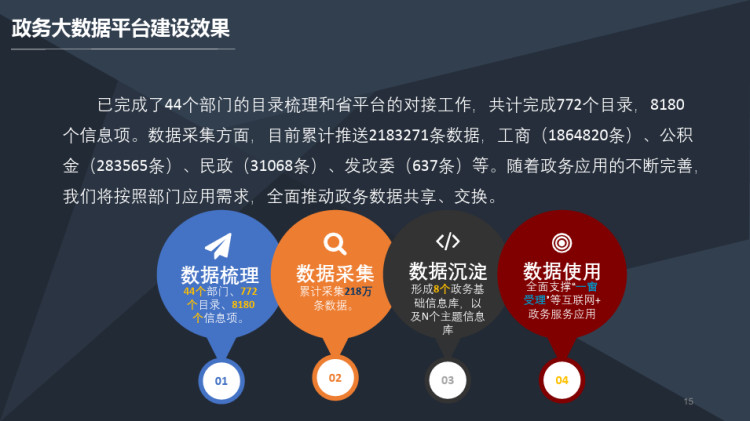 齐齐哈尔政务云项目介绍PPT