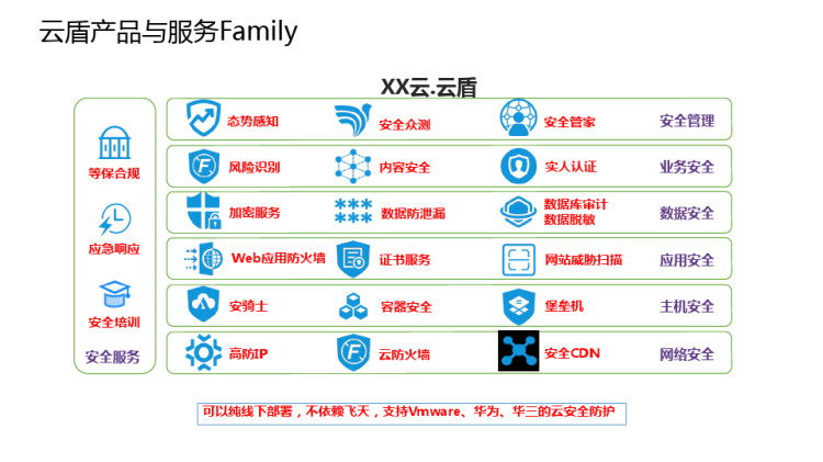 云上安全架构设计及解决方案PPT