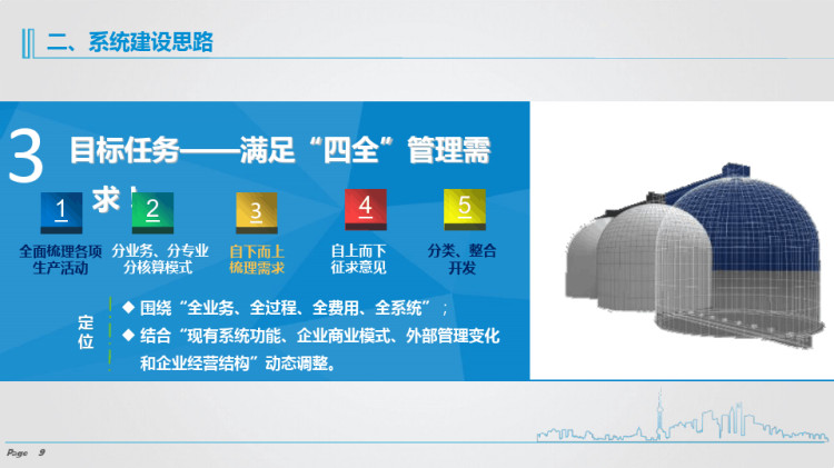 建筑安装企业综项系统助推公司“四全”信息化管理落地PPT