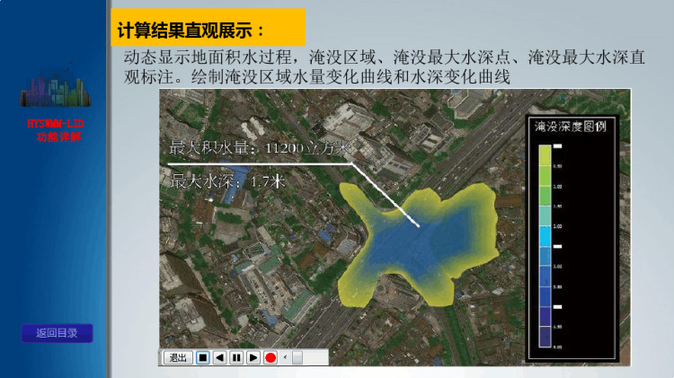 海绵城市建设支撑软件暴雨排水和低影响开发模拟系统PPT