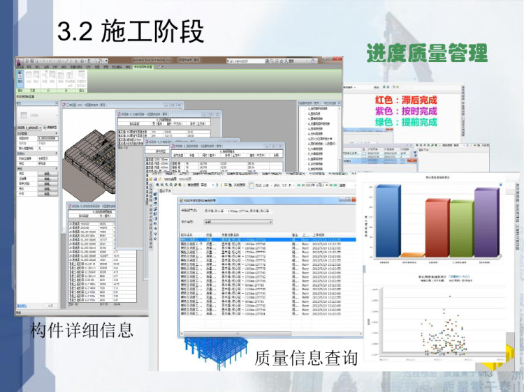 BIM技术在施工各阶段应用案例PPT