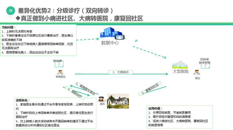 市人口健康信息化平台规划项目PPT