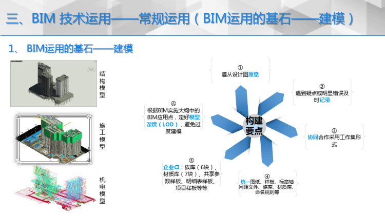 保险南方基地建设项目BIM集成应用PPT