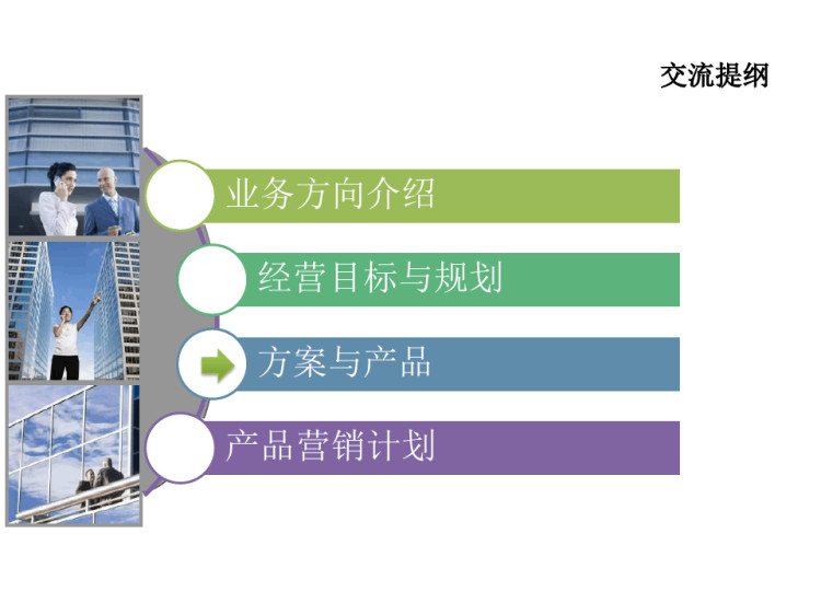 银行中间业务BRM业务线增值业务事业部介绍PPT