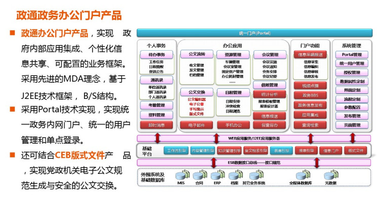 智慧城市管理顶层设计政务社区教育PPT