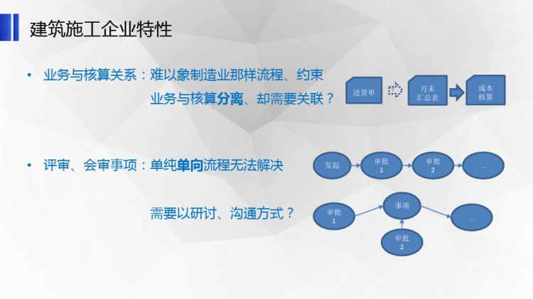 建工集团OA协同办公应用分享PPT