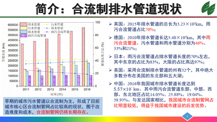 合流制管网溢流溢流污染特征PPT