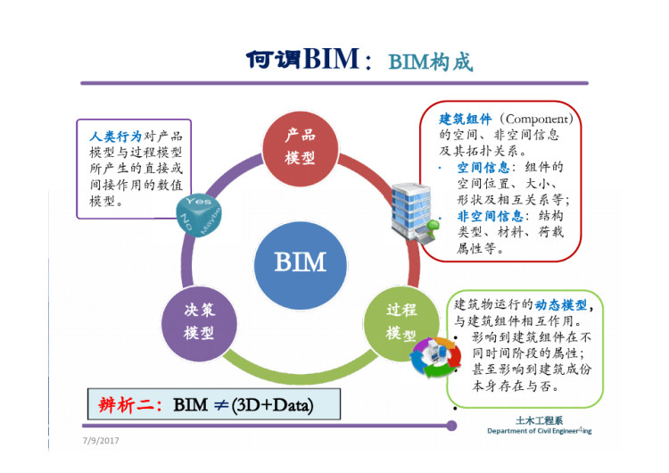 工程建设BIM应用与发展PPT