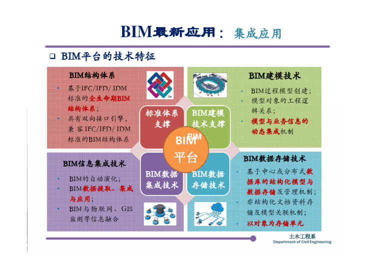 工程建设BIM应用与发展PPT