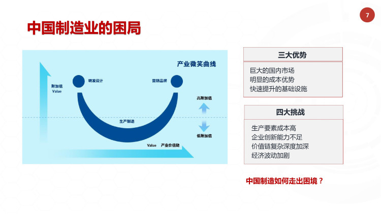 两化融合与大数据集成PPT