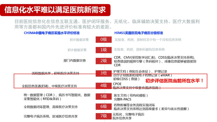 儿童医院智慧医院解决方案PPT