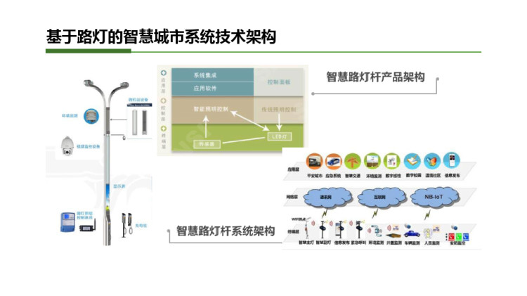 智慧路灯完整解决方案PPT