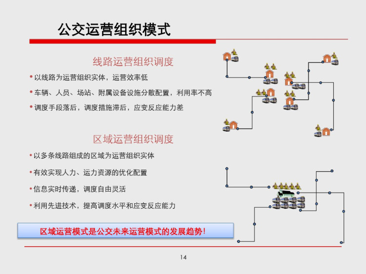 智能公交系统总体解决方案PPT