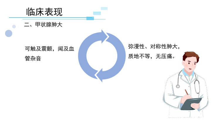 甲亢护理业务查房PPT