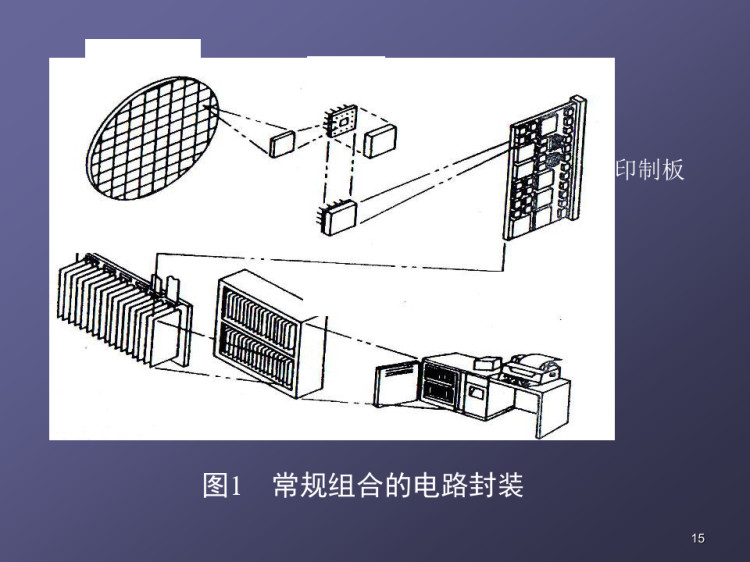 集成电路封装技术概述PPT