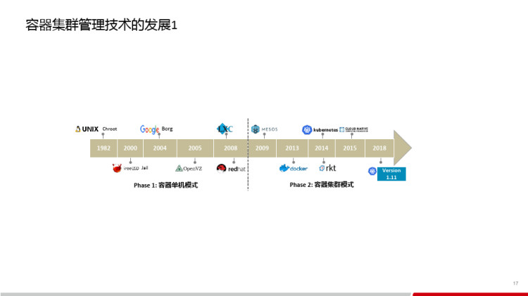 容器网络架构设计指南PPT