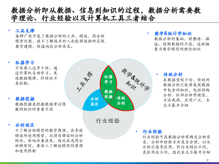 企业大数据分析框架概述PPT