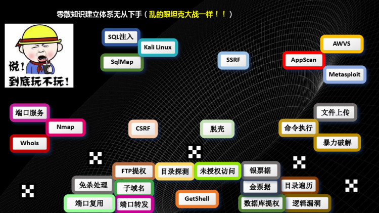 打造CTF渗透测试攻城狮兴奋混合剂PPT