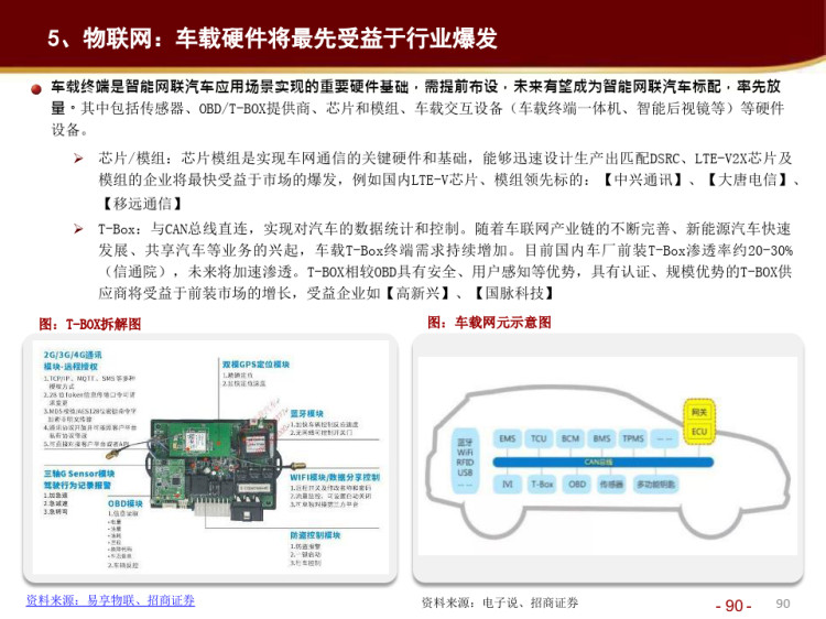 5G与物联网行业发展报告PPT