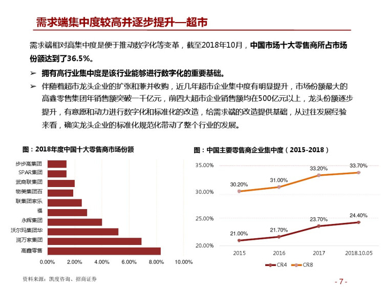 商贸零售行业发展报告PPT