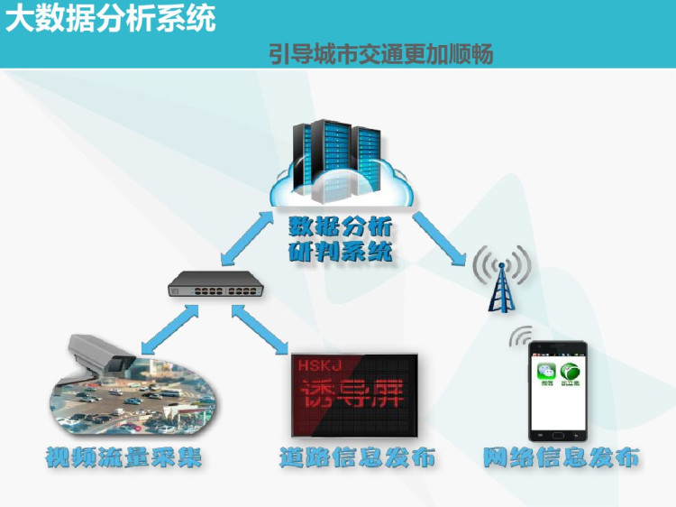 智慧交通统一解决方案PPT