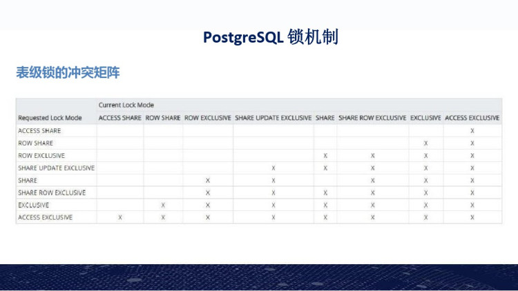 PostgreSQL物化视图的刷新机制PPT