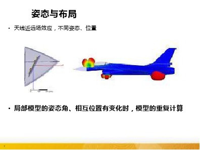 复杂目标散射特性仿真思路与应用案例PPT