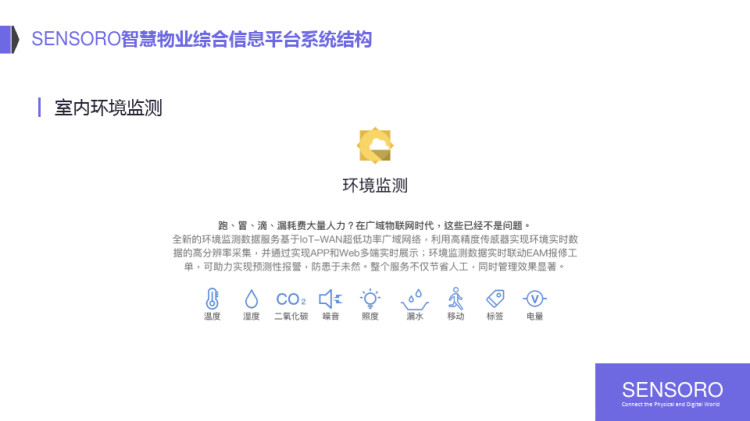 智慧物业物联网解决方案PPT