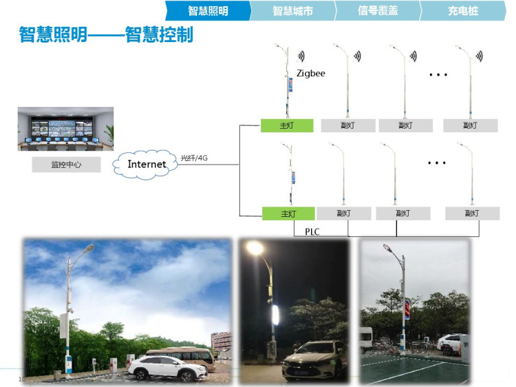 智慧路灯解决方案PPT