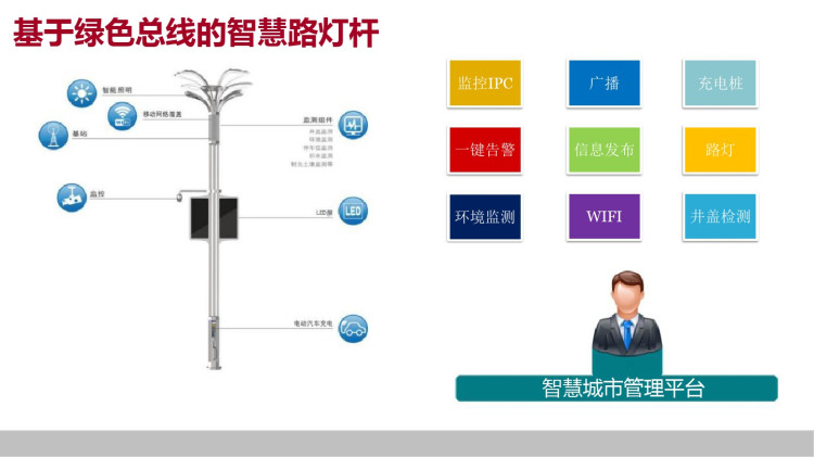 开放式智慧路灯杆解决方案PPT