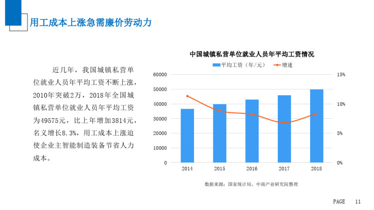 工业机器人行业市场研究报告PPT